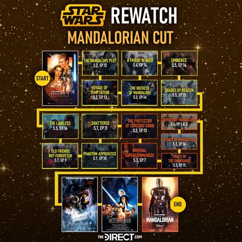 watch the clone wars movie|the clone wars watch order.